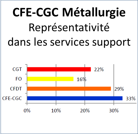 La CFE-CGC, une organisation légitime et crédible !