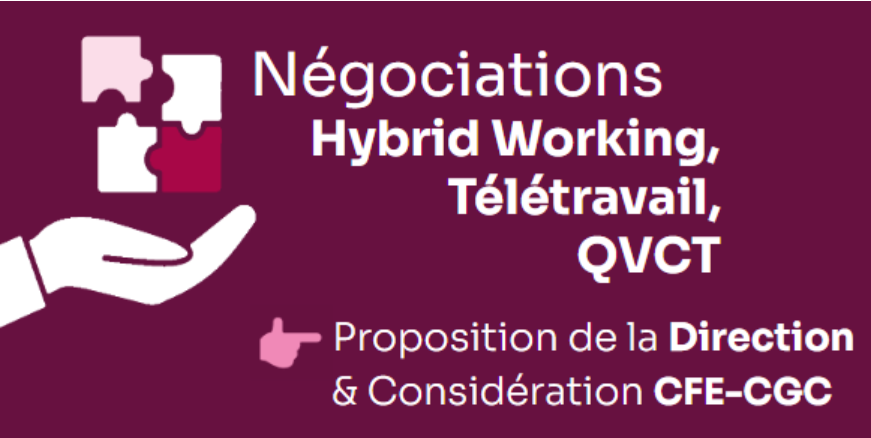 Négociations Hybrid Working, Télétravail, QVCT